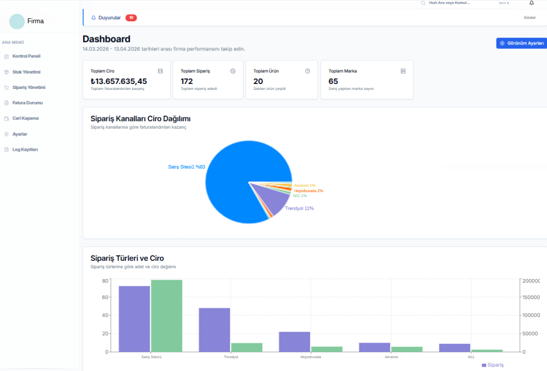 HN-SYNC Dashboard Panel Görseli