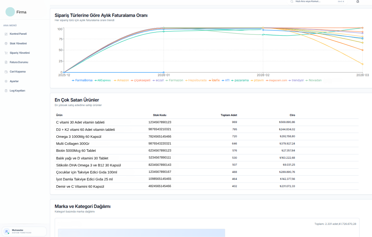 HN-SYNC Dashboard Görseli
